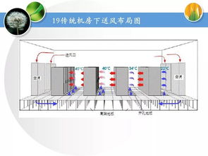 弱電機房工程培訓資料 數(shù)據(jù)處理與存儲服務全面解析